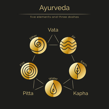 Ayurveda vector illustration with gold texture. Ayurvedic elements and doshas vata, pitta, kapha. Ayurvedic body types and symbols in linear style. Alternative medicine. Infographic with flat icons.
