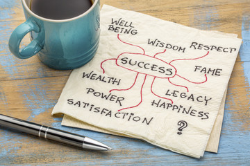 success mindmap on napkin