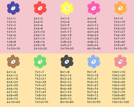 Simple and colorful multiplication table between 1 to 10 as educational material for primary school level students. Each column has colorful flowers - Eps 10 vector and illustration