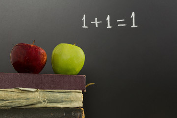 Concept of Education