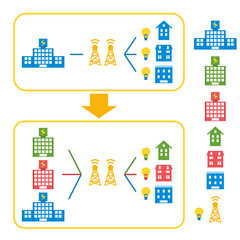 電力自由化の図
