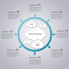 Naklejka premium cloud computing infographic vector