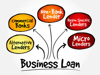Business Loan sources mind map flowchart business concept for presentations and reports