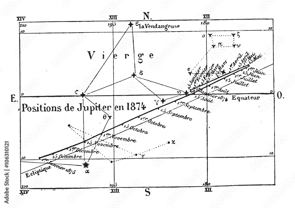 Wall mural movement & positions of uranus during the year 1874, vintage eng