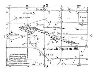 Movement and position of Jupiter, vintage engraving.