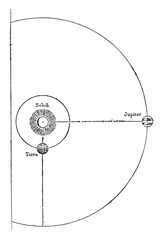 Quadrature, Square Jupiter in January 1870, vintage engraving. © Morphart