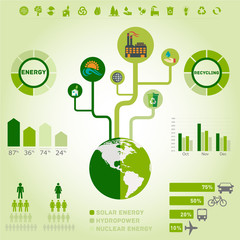 Green ecology, recycling info graphics collection, charts, symbols, graphic vector elements