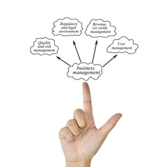 Woman hand and presentation of business management for in business concept and use in manufacturing