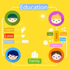 kids education infographic