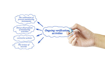 Women hand writing element of Ongoing verification activities for business concept and use in manufacturing