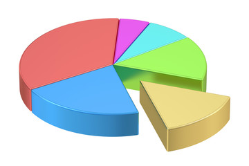Pie chart 3D rendering