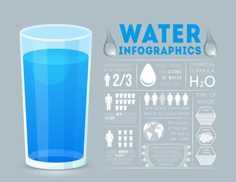 Water infographics. Flat style.