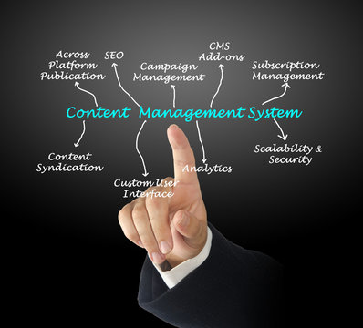 diagram of content management system