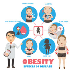 obisity Dangerous diseases that accompany obesity Info Graphics,Vector illustrations