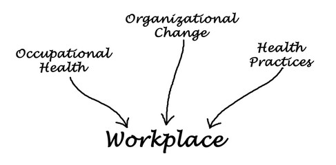What influence the workplace
