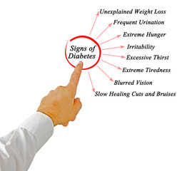 Signs of diabetes