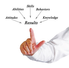 How to get Results