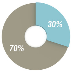 30 percent blue and grey pie chart isoated