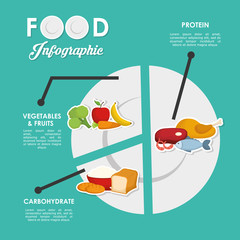 Infographics food design, vector illustration