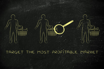 analyzing clients' shopping baskets, target market