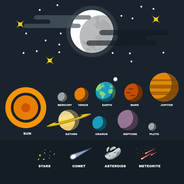 Solar System Planets, Stars, Asteroids, Meteorites and Comet. Astronomy Course Materials. Galaxy Planets set. Starry Night Sky with Full Moon. Vector digital illustration.