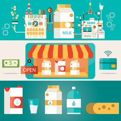 vector illustration of milk industry, milk manufacturing, milk s