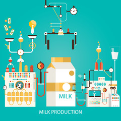 vector illustration of milk production. Factory of milk.