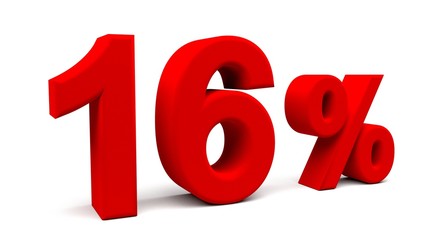 3D perspective percents