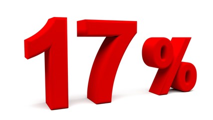 3D perspective percents