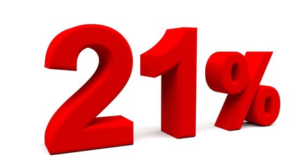 3D perspective percents