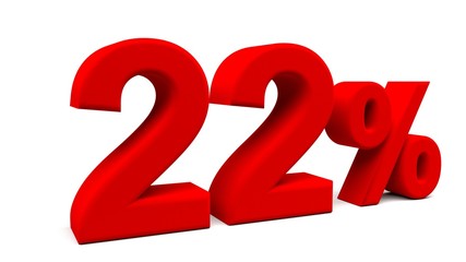 3D perspective percents