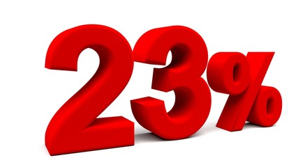 3D perspective percents