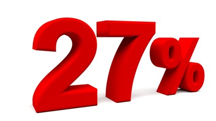 3D perspective percents