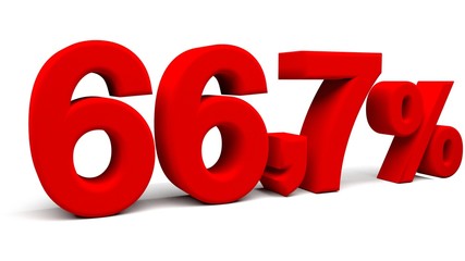 3D perspective percents