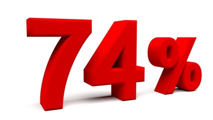 3D perspective percents