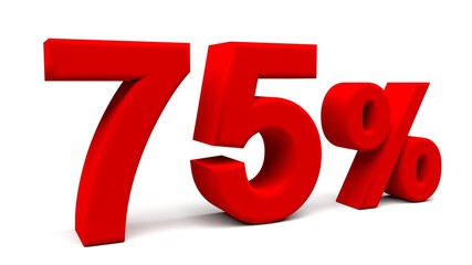 3D perspective percents