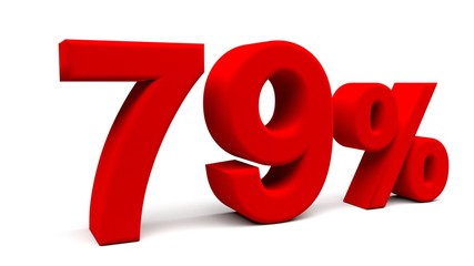 3D perspective percents