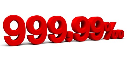 3D perspective percents