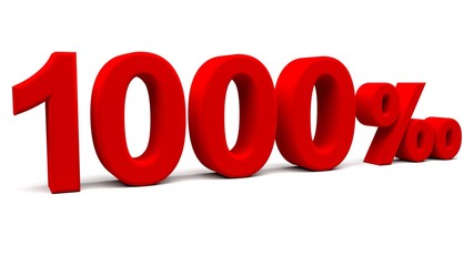 3D perspective percents