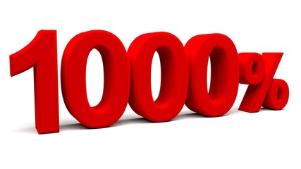 3D perspective percents