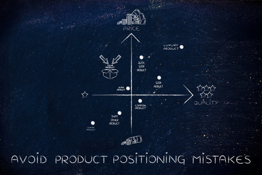 avoid product positioning mistakes, map with bad product strateg