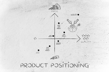 your product vs the competitors, product positioning
