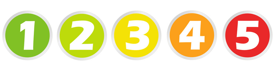 Bewertungssystem 1-5