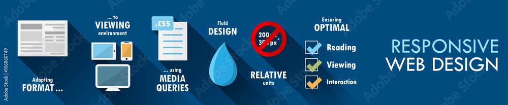 Wall mural responsive web design vector graphic notes
