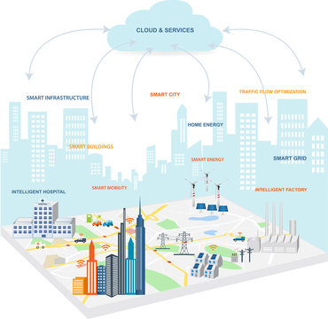 Smart Grid concept Industrial and smart grid devices in a connected network. Renewable Energy and Smart Grid Technology
Modern city design with  future technology for living. 