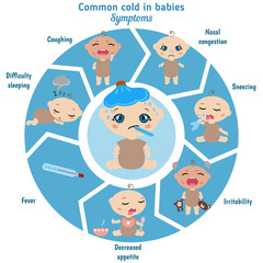 Common cold in babies symptoms