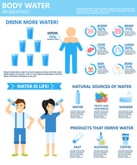 Drink more body water infographics natural sources vector symbols. 