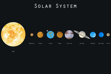 The planets of the solar system. Vector illustration. © andyvi