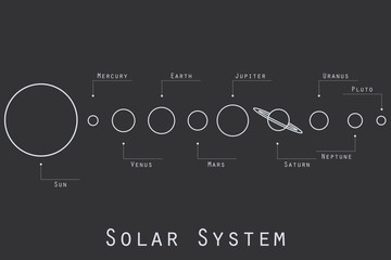 The planets of the solar system illustration in line style. Vector. © andyvi