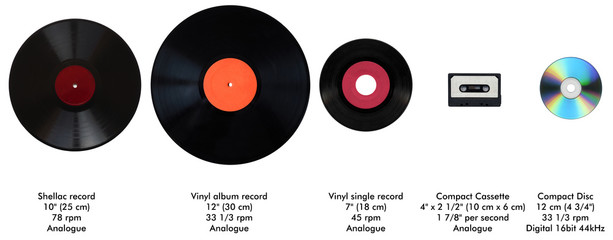 Size comparison of many analogue and digital recording media for music. Left to right: shellac...